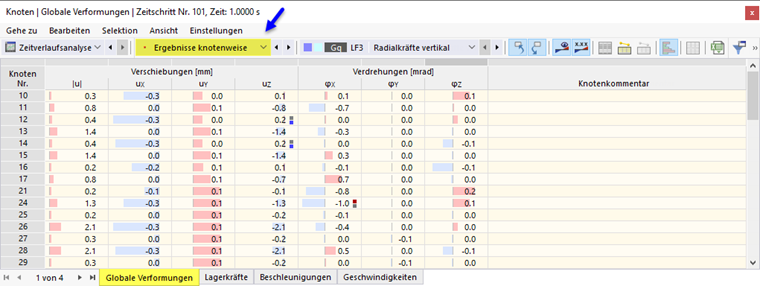 Globale Knotenverformungen in Tabelle für Zeitverlaufsanalyse
