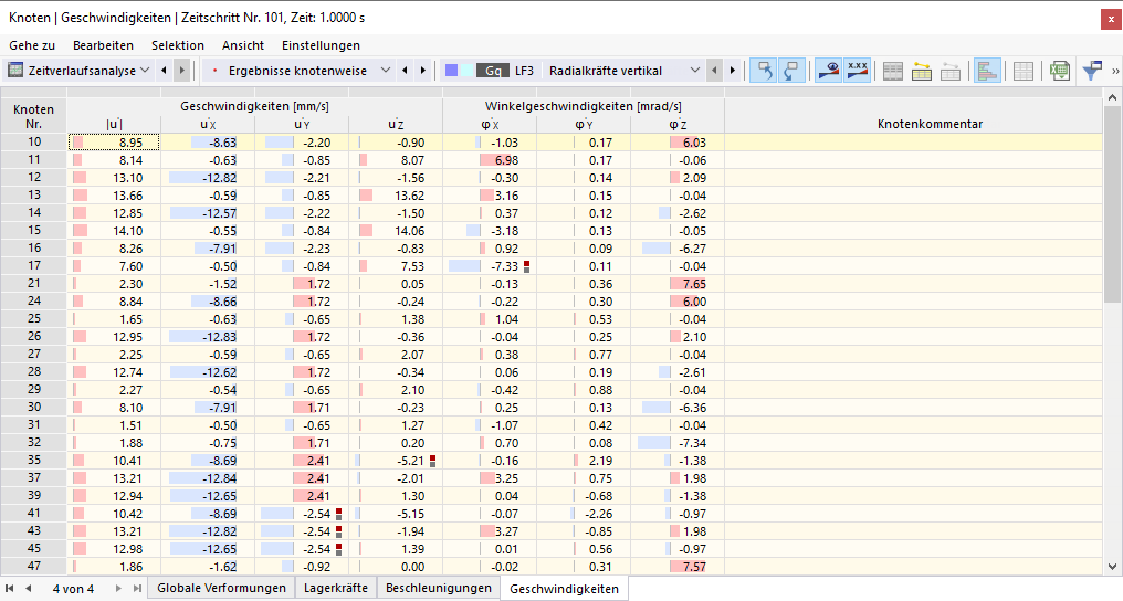 Geschwindigkeiten der Knoten für Zeitverlaufsanalyse