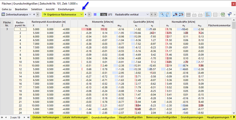 Ergebnisse flächenweise in Tabelle für Zeitverlaufsanalyse