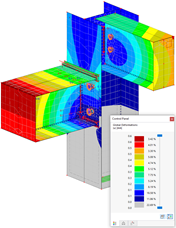 Globale Verformungen