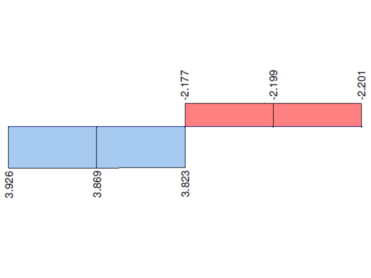 Gesamttorsionsmoment
