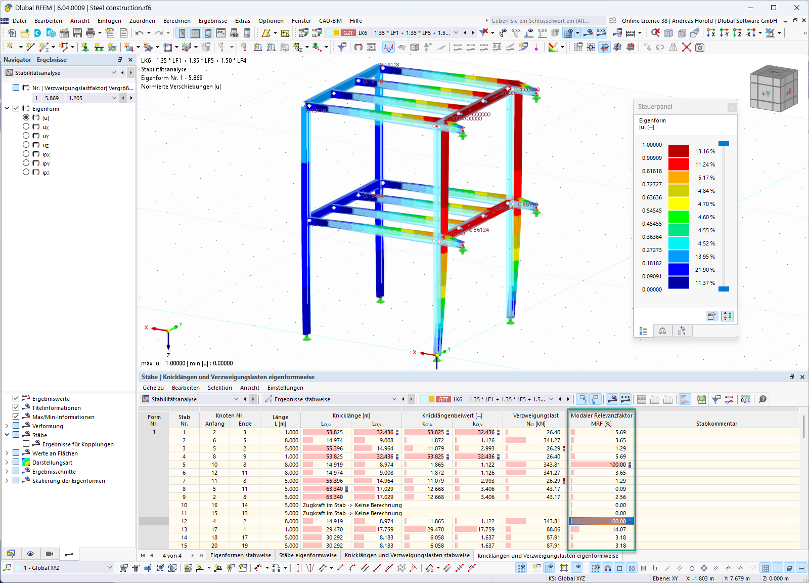 Feature 002720 | Modaler Relevanzfaktor für die Stabilitätsanalyse