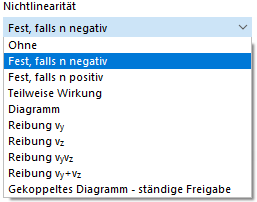 Nichtlinearität auswählen