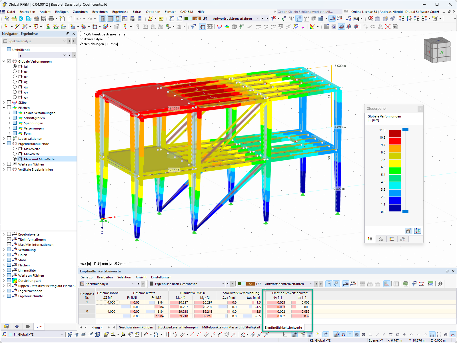 Feature 002722 | Empfindlichkeitsbeiwert
