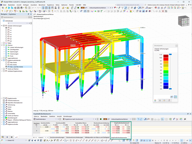 Feature 002722 | Empfindlichkeitsbeiwert