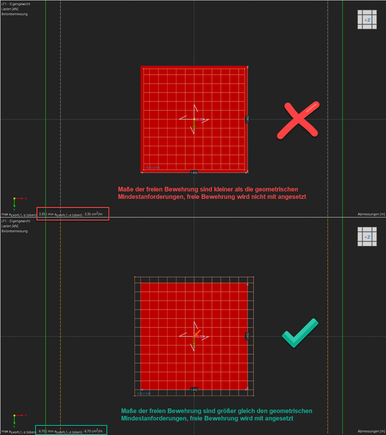 Wirksamkeit der Bewehrung