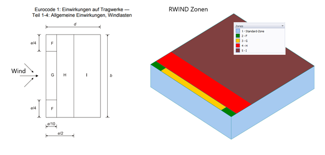 KB 001871 | Interpolationsverfahren für experimentell gemessene Druckwerte in RWIND 2