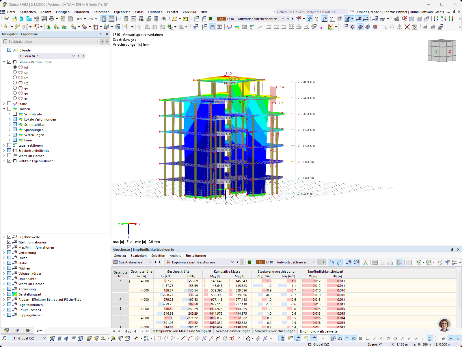 Anzeige von Geschossergebnissen und Empfindlichkeitsbeiwerte zur statischen Analyse.