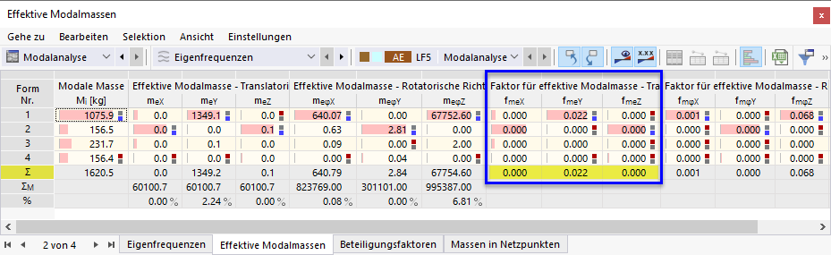 Effektive Modalmassen