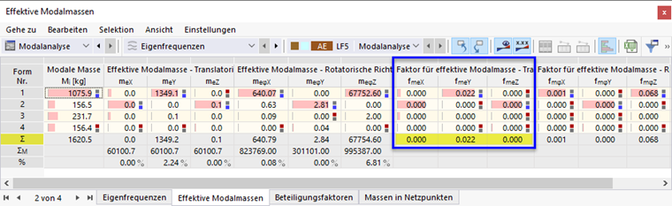 Effektive Modalmassen