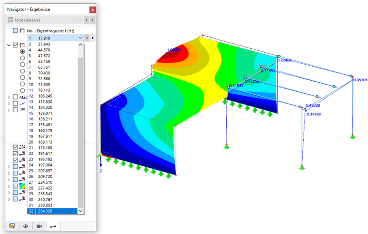 Eigenform der niedrigsten Eigenfrequenz und Liste der Formen