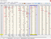 Faktoren für effektive Modalmassen