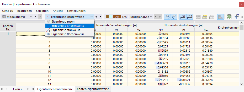 Normierte Eigenform-Ergebnisse knotenweise