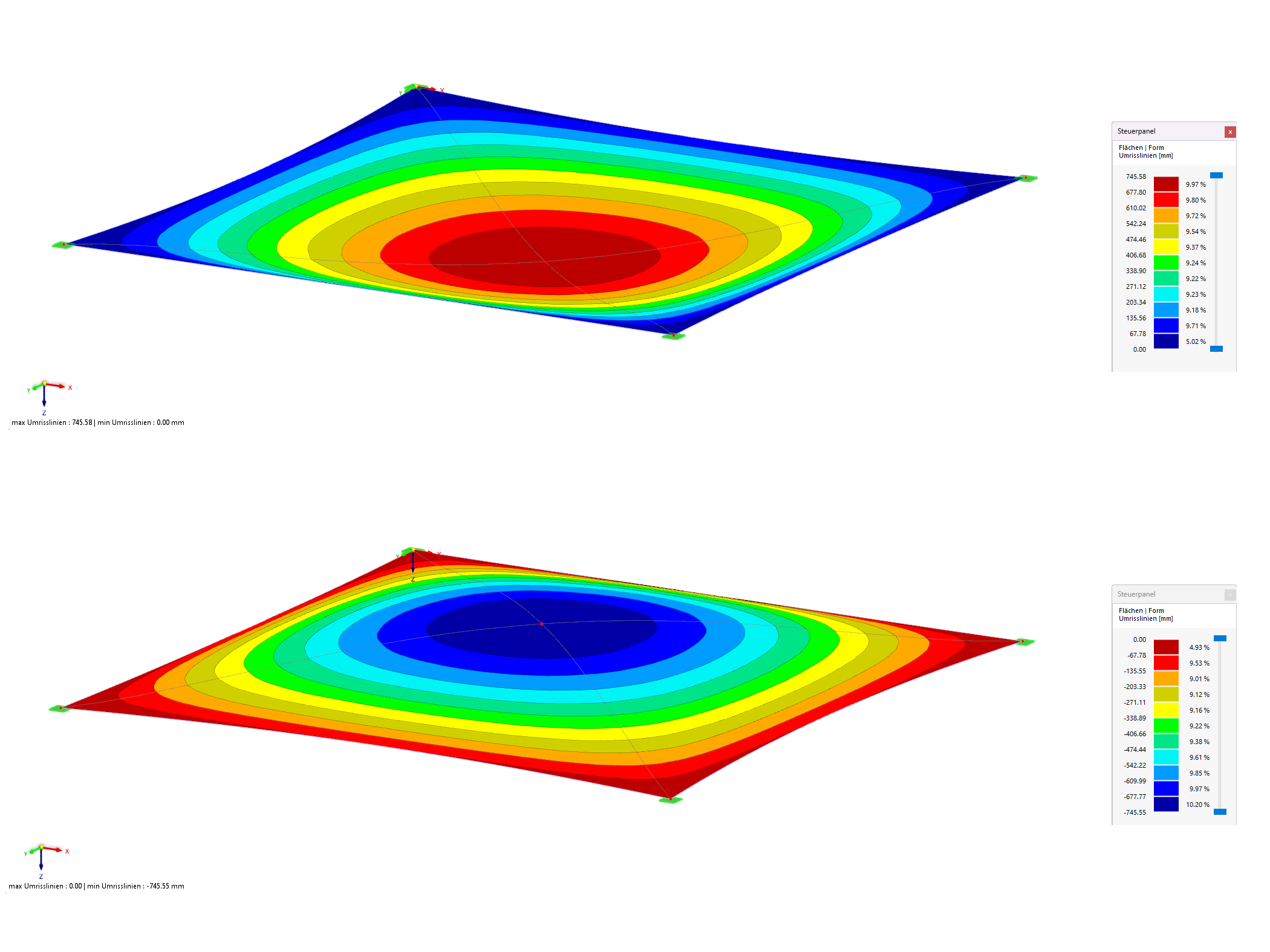 KB 001872 | Regeneinwirkungen auf mehrfach gekrümmte Flächen - Pfützenbildung