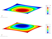 KB 001872 | Regeneinwirkungen auf mehrfach gekrümmte Flächen - Pfützenbildung