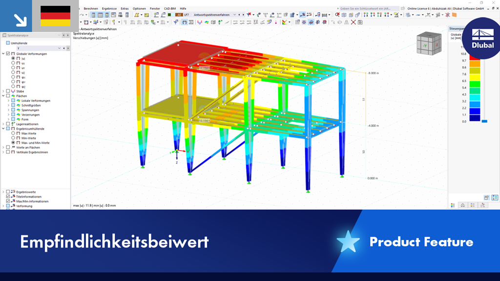 Detailansicht von Empfindlichkeitsbeiwerten in einem Berechnungsmodell zur Bewertung von Einflüssen auf die Ergebnisse.