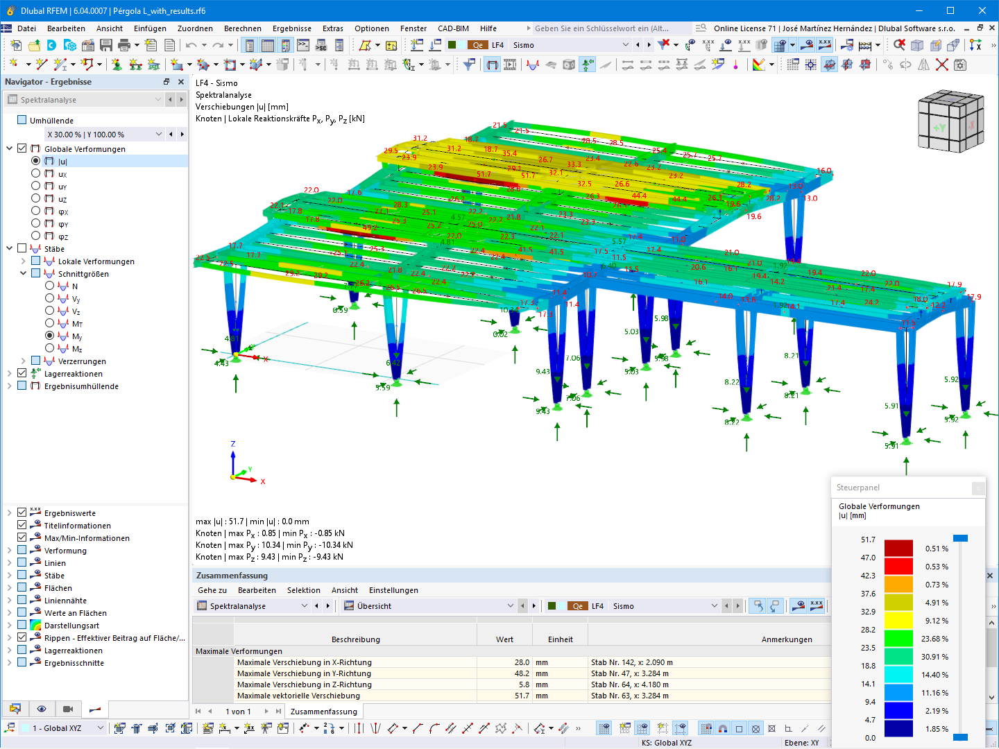 RFEM-Modell mit globalen Verformungen und Auflagerreaktionen (© Ing. Enrique de León)