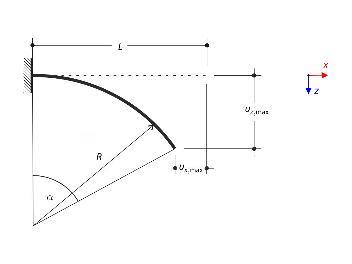 Kragarm mit Momentenbelastung am freien Ende - Theorie III. Ordnung