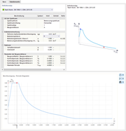 Modifiziertes Antwortspektrum