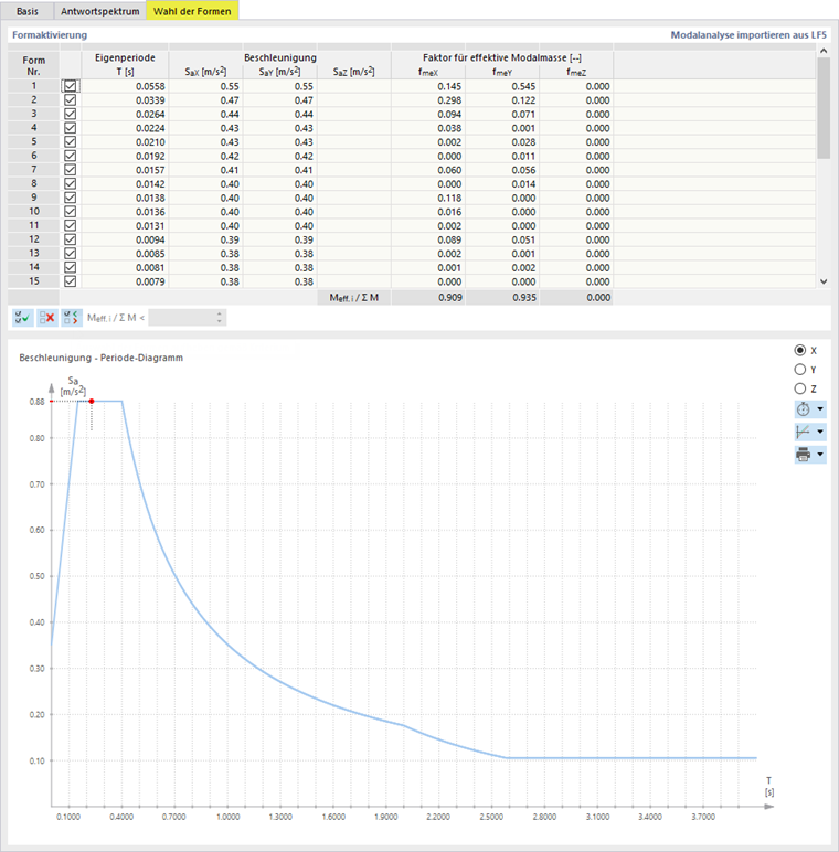Eigenformen für Spektralanalyse