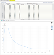 Eigenformen für Spektralanalyse