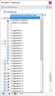 Ergebnisse für jede Eigenform und Richtung verfügbar