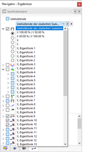 Ergebnisse für jede Eigenform und Richtung verfügbar