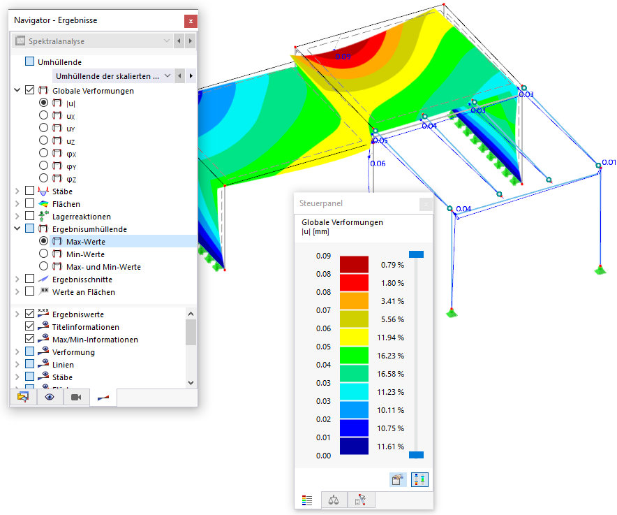 Maximale Verformungen mit zwei Dezimalstellen