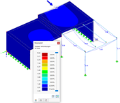 Verformungen für "gewöhnliche" nicht seismische Bemessungssituation