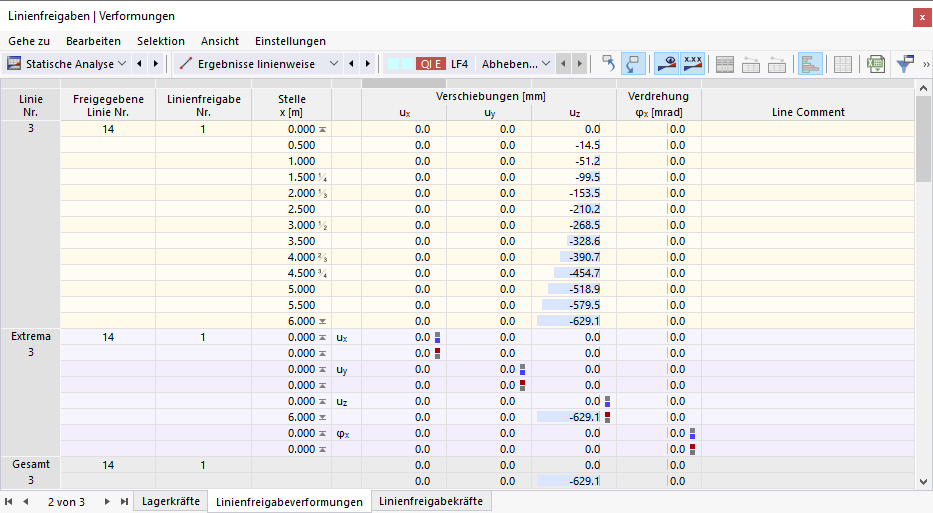 Verformungen der Linienfreigaben in Tabelle