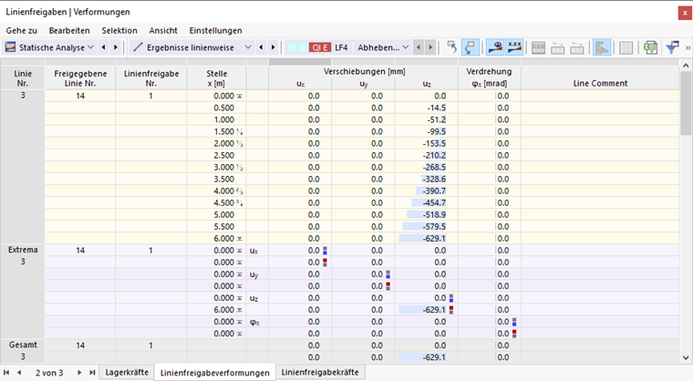 Verformungen der Linienfreigaben in Tabelle