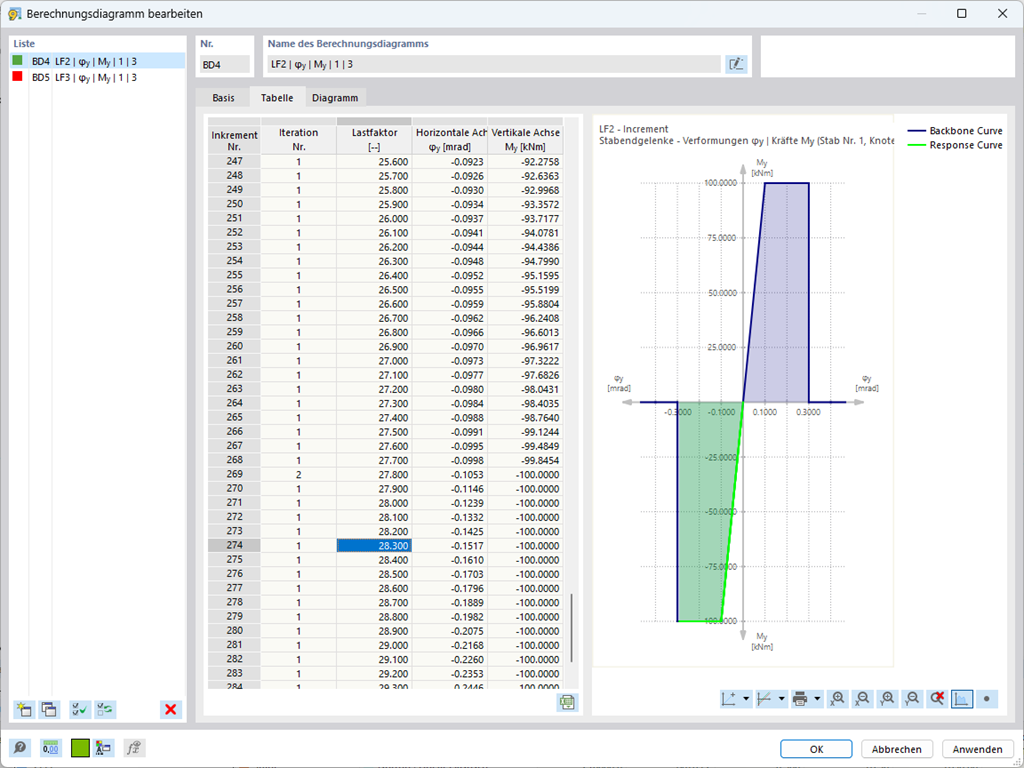 Feature 002784 | Gelenkdiagramm