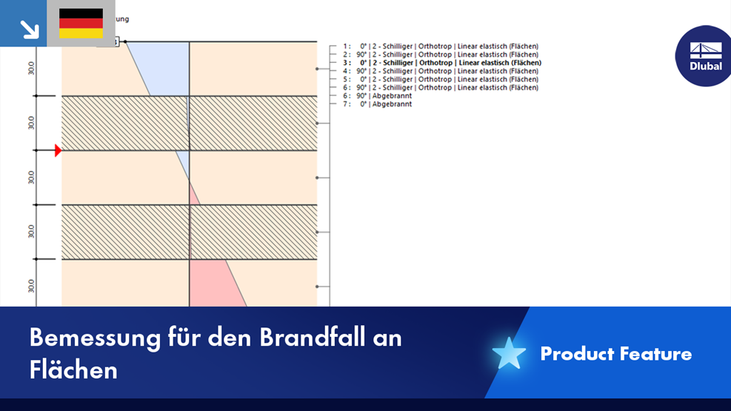 Darstellung der Brandbemessungsfunktionalität für Flächen nach EN 1995 und anderen Normen.