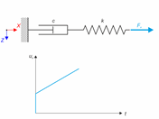 Modell von Maxwell-Körper