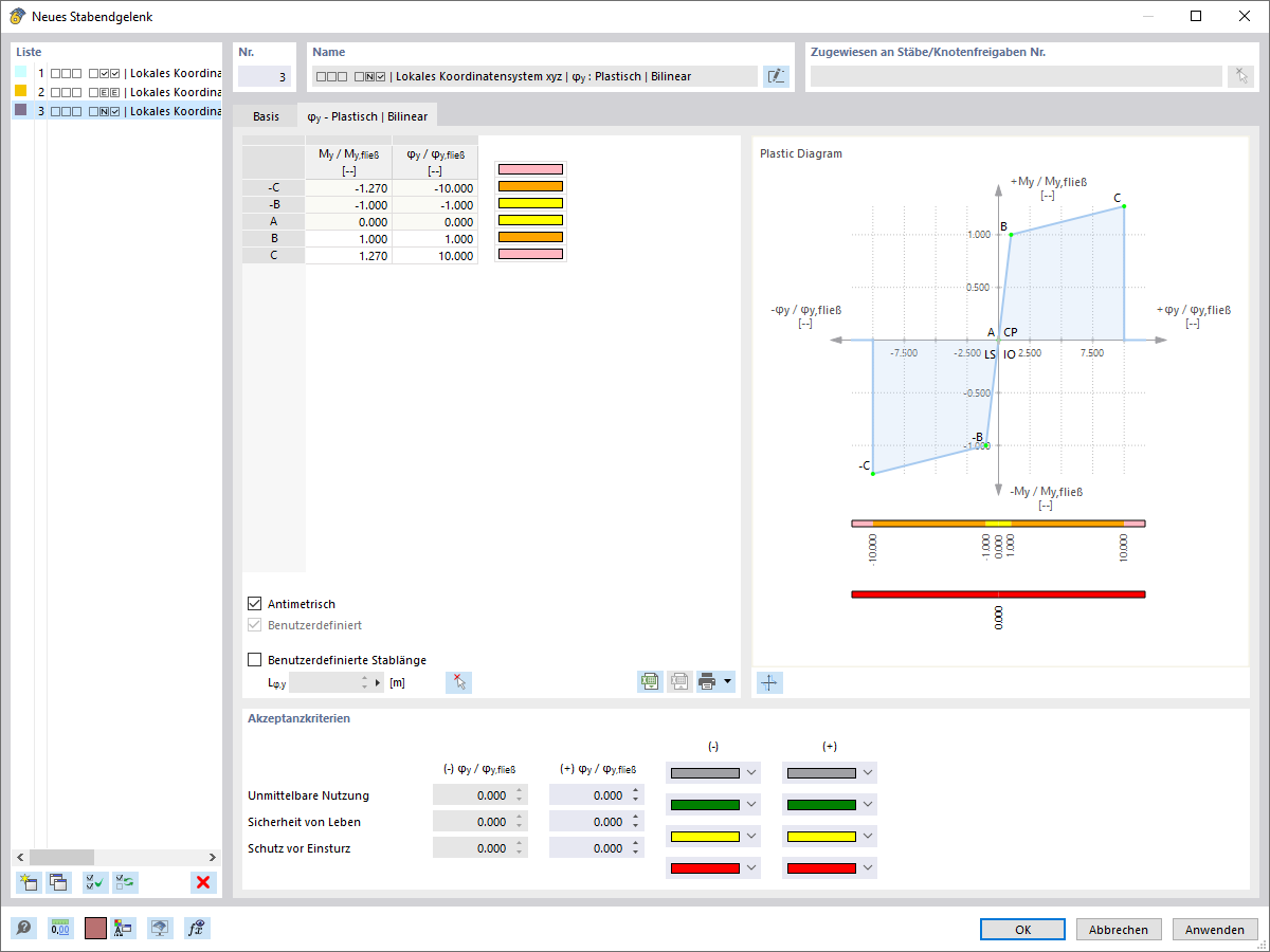 Eigenschaften eines plastischen Gelenks