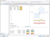 Eigenschaften eines plastischen Gelenks