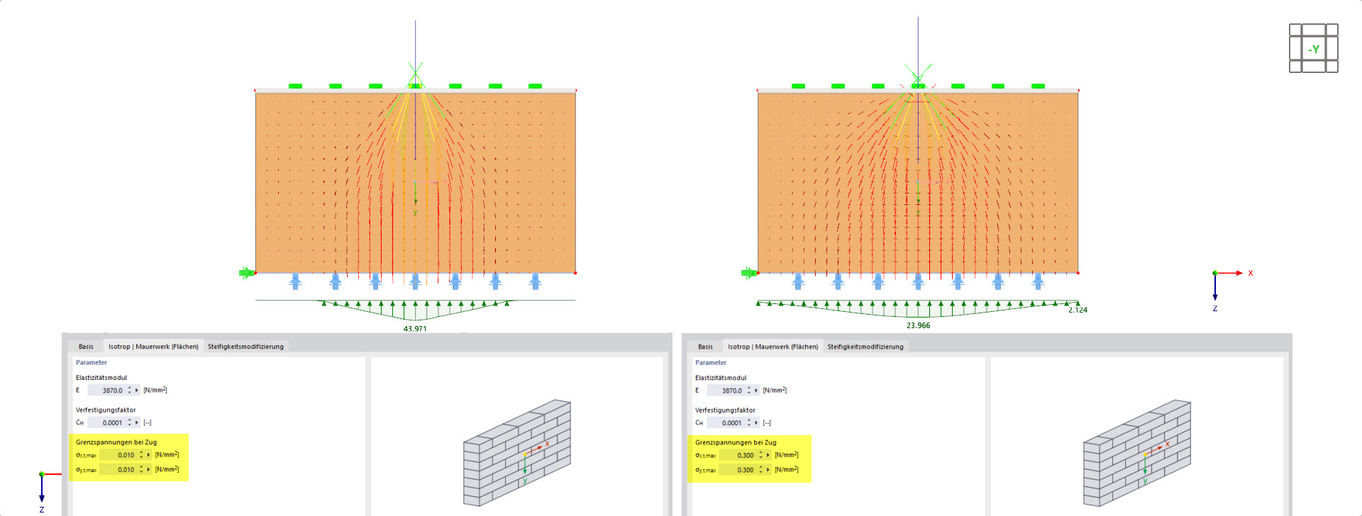 Lastausbreitung bei Materialmodell Isotrop | Mauerwerk | Plastisch