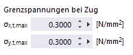Große zulässige Grenzzugkraft