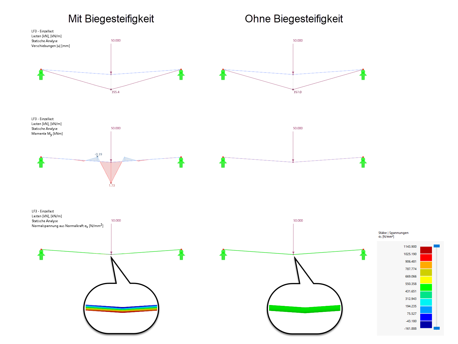 KB 001879 | Einfluss der Biegesteifigkeit von Seilen