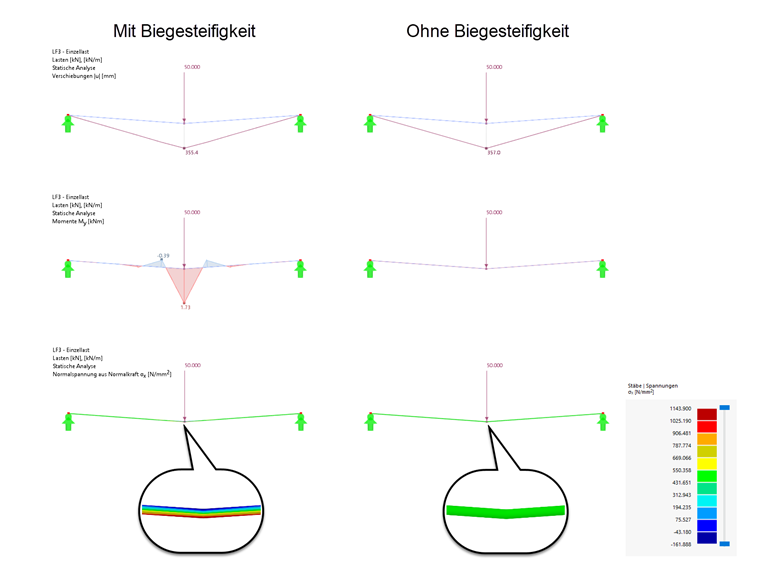 KB 001879 | Einfluss der Biegesteifigkeit von Seilen