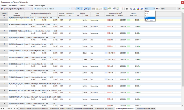 Maximale Spannungsverhältnisse einer jeden Fläche darstellen