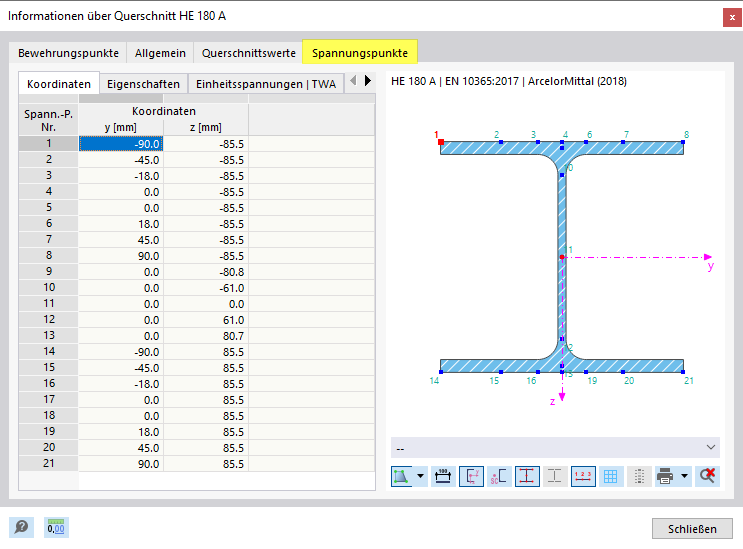 Spannungspunkte eines Walzprofils