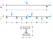 Räumliche Biegung mit Normalkraft, Torsion und Verwölbung
