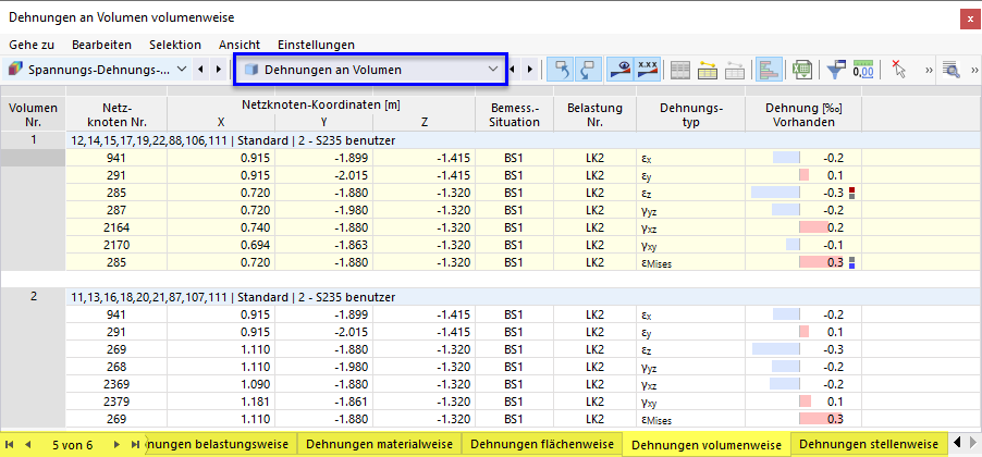 Ergebnistabellen 'Dehnungen an Volumen' für Spannungs-Dehnungs-Berechnung