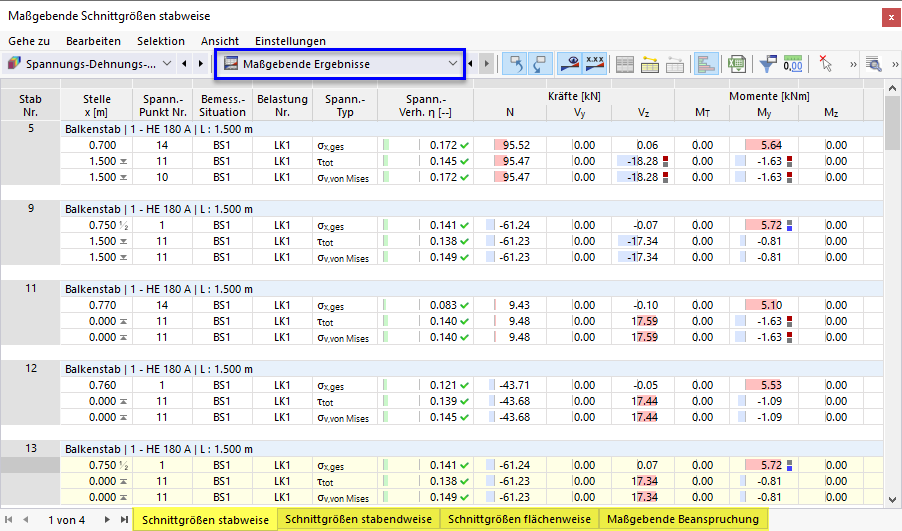 Ergebnistabellen 'Maßgebende Ergebnisse' für Spannungs-Dehnungs-Berechnung