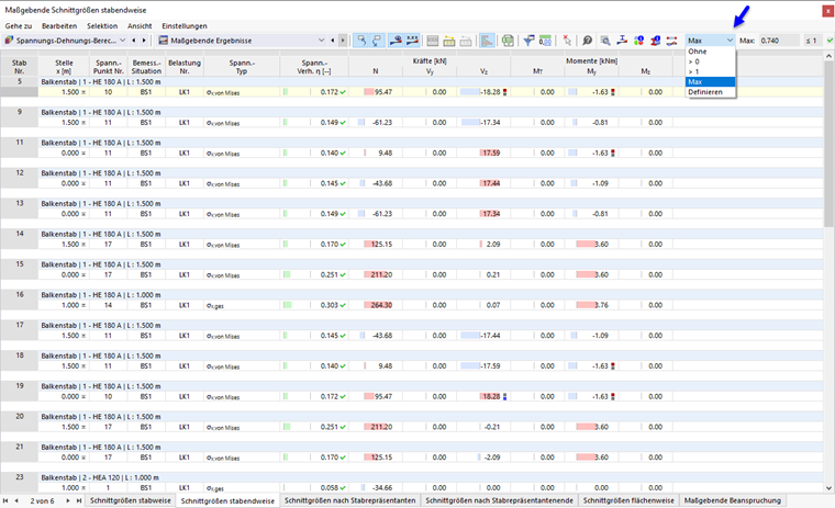 Maximale Schnittgrößen für Stabenden darstellen