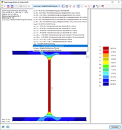 Ergebnisse für Dehnungen des Querschnitt auswählen