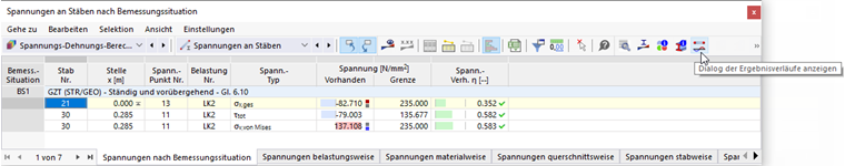 Schaltfläche 'Dialog der Ergebnisverläufe anzeigen' in Tabellen-Symbolleiste