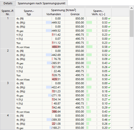 Spannungen nach Spannungspunkt