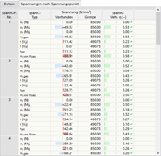 Spannungen nach Spannungspunkt